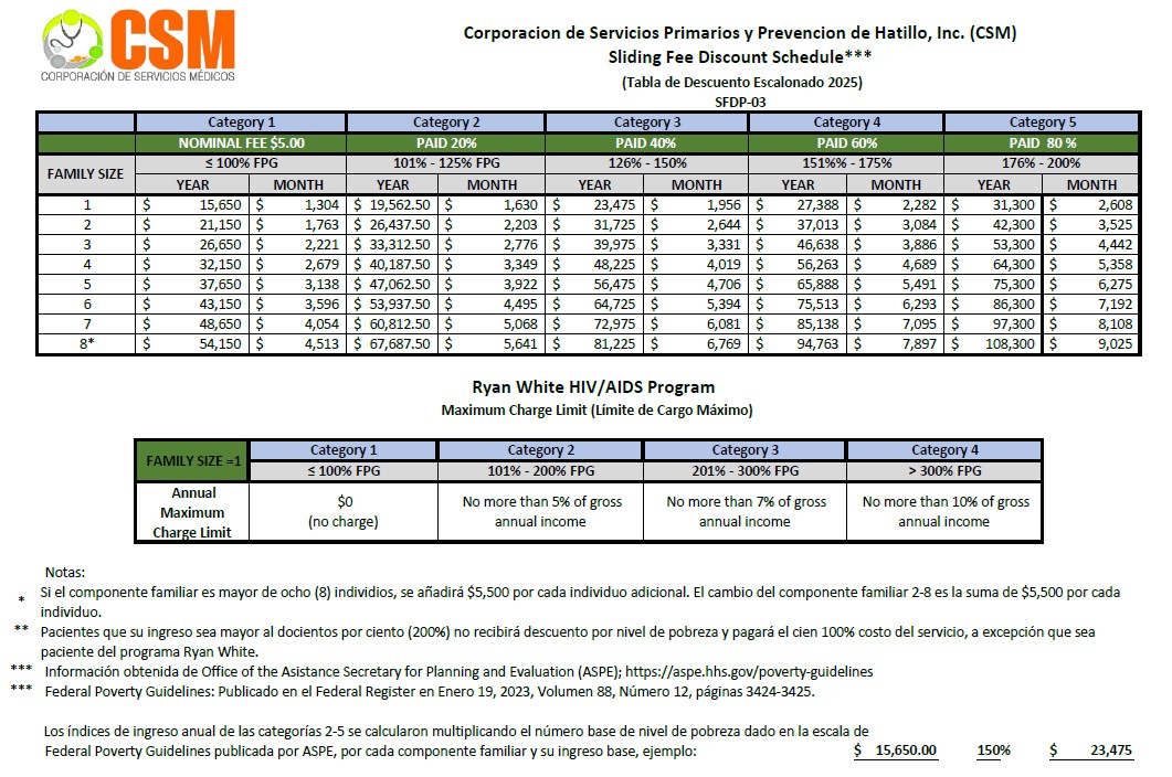 Tarifa Variable Hatimedik tarifa-variable-hatimedik